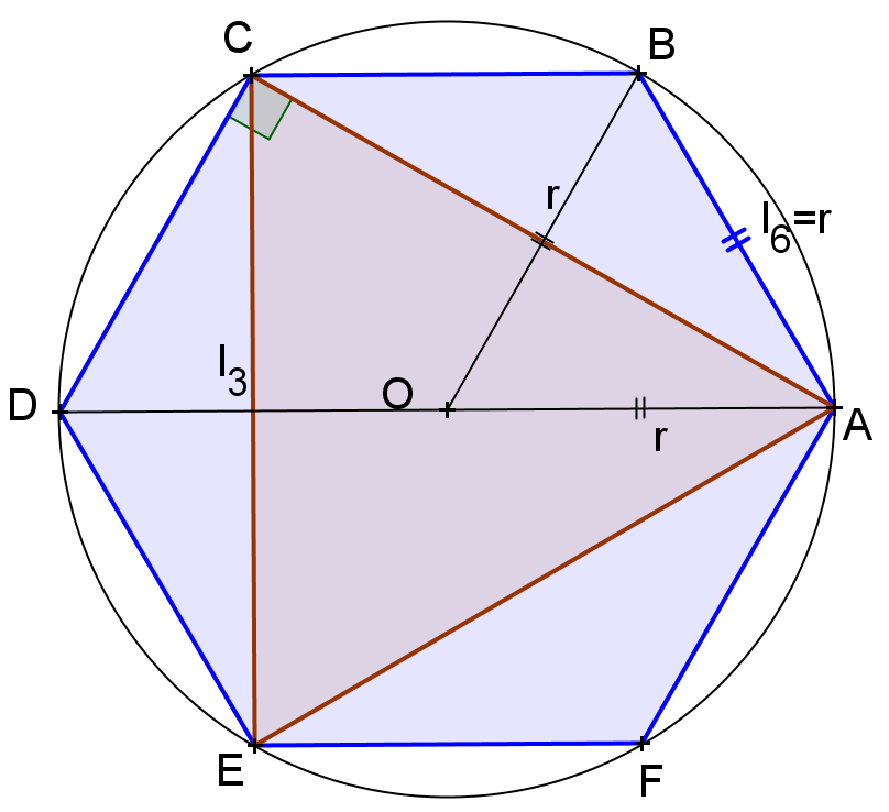 ELEMENTOS DE GEOMETRIA 106 Dividindo a circunferência em n partes iguais, estamos dividindo o ângulo central de 360 o em n partes também iguais.