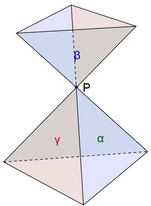 ELEMENTOS DE GEOMETRIA 133 - α β = αβ, α γ = αγ e β γ = βγ αβ αγ βγ, logo α β γ =. - α β = αβ, α γ = αγ e β γ = βγ α β γ = {P}.