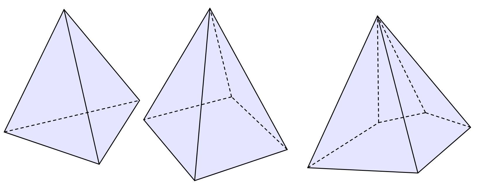 ELEMENTOS DE GEOMETRIA 159 NATUREZA DE UMA PIRÂMIDE Uma pirâmide será triangular, quadrangular, pentagonal, hexagonal, etc, conforme sua base seja um triângulo, um quadrado, etc.