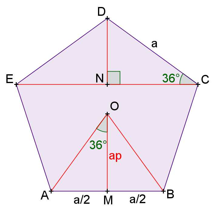 ELEMENTOS DE GEOMETRIA 165 Um icosaedro pode ser decomposto em um anti-prisma arquimediano pentagonal e duas pirâmides de bases pentagonais, conforme mostra a figura ao lado.