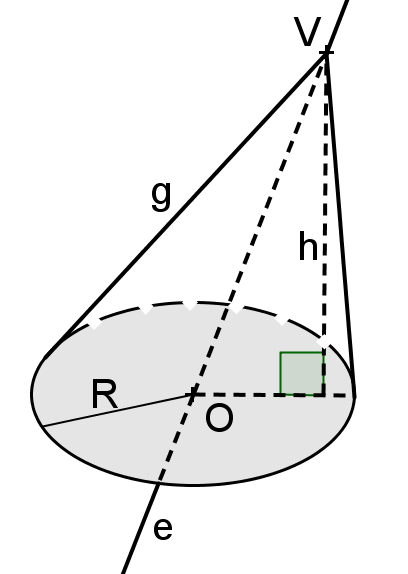 ELEMENTOS DE GEOMETRIA 169 Al = πr.h e Ab = πr, assim At = Al + Ab = πr.h + πr = πr(h + r).