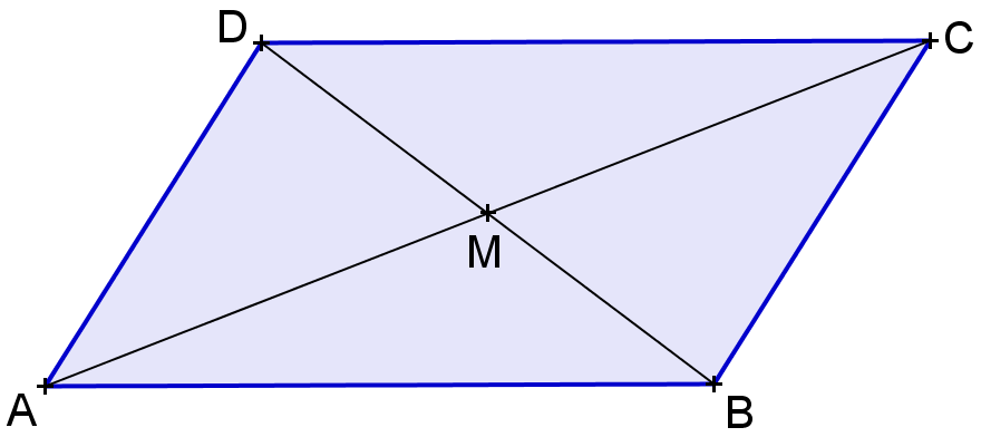 ELEMENTOS DE GEOMETRIA 33 PROPOSIÇÃO: As diagonais de um paralelogramo se interceptam em um ponto que é o ponto médio das duas diagonais. Prova: Seja ABCD um paralelogramo com as diagonais AC e BD.