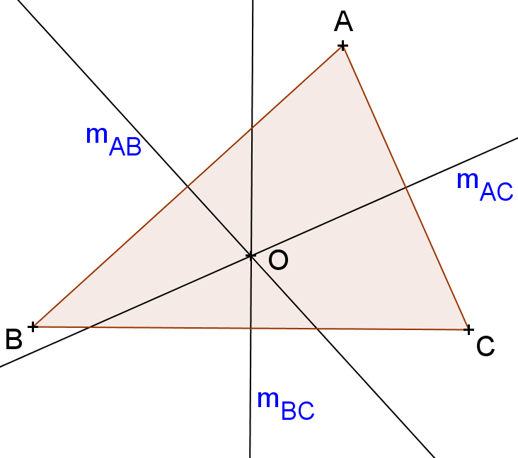 ELEMENTOS DE GEOMETRIA 84 CAPÍTULO 3: RELAÇÕES MÉTRICAS NOS TRIÂNGULOS 3.1. PONTOS NOTÁVEIS 1 O CIRCUNCENTRO: O Considere um triângulo ABC e as mediatrizes mab, mbc e mac.