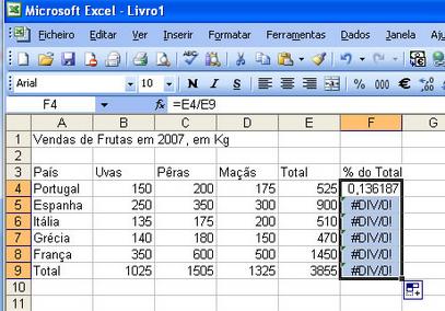 Na célula F4 escrevemos o seguinte: =E4/E9 Para a primeira fórmula não há problemas, mas se começarmos a