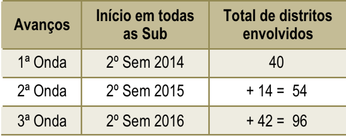 DIRETRIZES RESÍDUOS DOMICILIARES SECOS Implantação Piloto para verificação de eficiência nos dois agrupamentos, em regiões de baixa, média