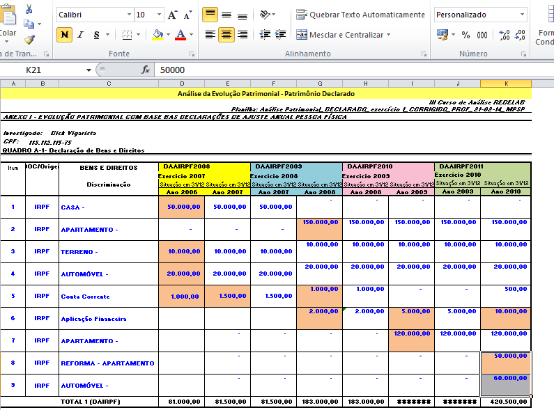 Patrimonial Fiscal