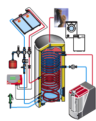 Caldeiras 3 horas - Teórica Instalação, arranque e regulação de sistemas de biomassa Instalação do sistema Métodos de conexão ao sistema de recuperação de calor -