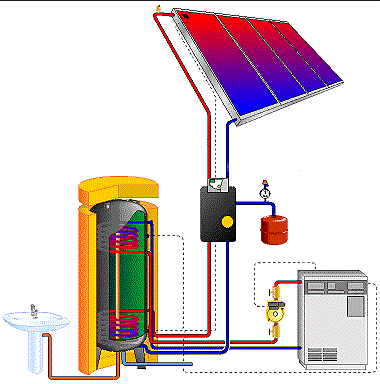 Solar térmico 16 horas - Prática Preparação para a instalação dum sistema solar térmico com circulação forçada com grupo hidráulico prémontado (com kit) Instalação de sistema solar térmico com
