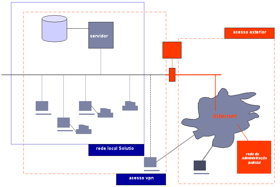 contabilidade e de comunicações.