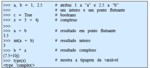 Variáveis Variáveis Numéricas O Python possui alguns tipos numéricos pré-definidos: Inteiros (int)