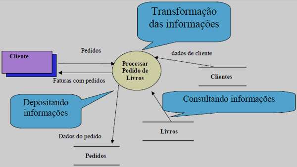 Diagrama de