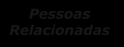 ESTRUTURA ACIONÁRIA ATUAL SULASA 100,0% Free float total (3) 70,7% Pessoas Relacionadas SULASAPAR IFC SWISS RE Outros (1) 2,3% 25,2% (2) 7,8% 14,9% 49,8% (1) Tesouraria, diretoria e