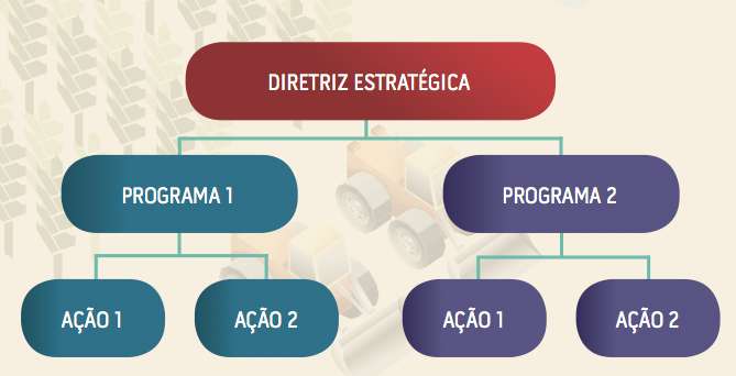 Inclusão do Desenvolvimento no PPA do Município