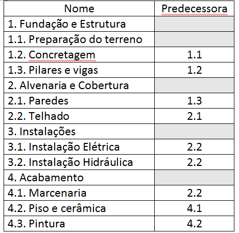 Exercício B) ESTABELEÇA