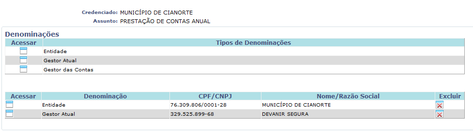 denominações próprias.