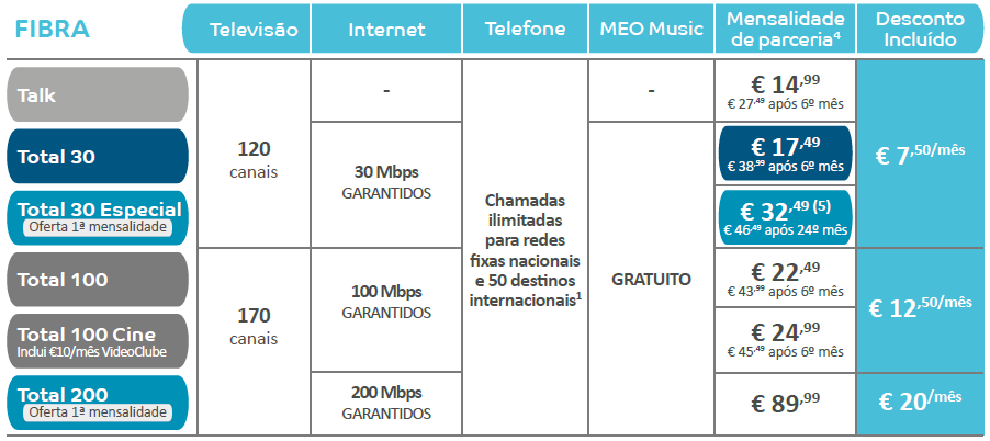 OUTROS PACOTES MEO FIBRA A adesão aos pacotes e vantagens apresentadas neste folheto implica um período de permanência de 24 meses.