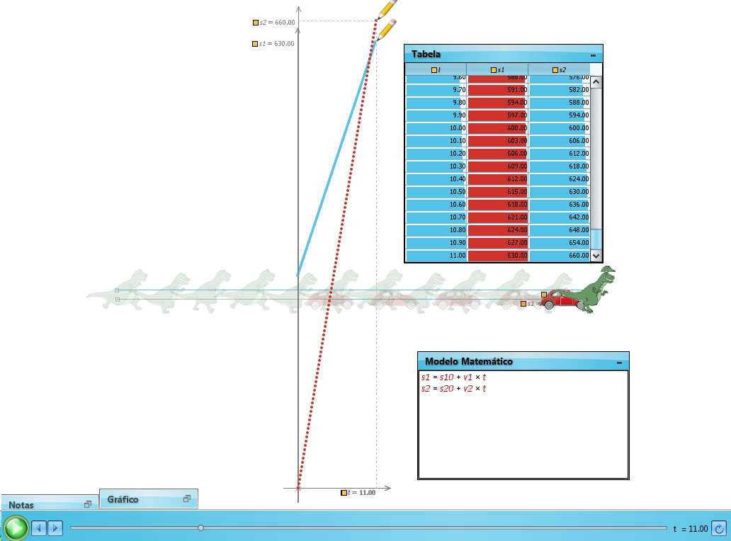 Salve com o nome caça_mru2. Apague a segunda equação e troque os nomes da variáveis da 1ª para S, So e V. Click no carro e defina a coordenada horizontal como s caso 1 e a vertical como 0.