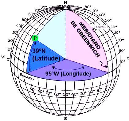 As coordenadas geográficas e geodésicas possuem a mesma divisão de ângulos, entretanto se diferenciam quanto ao modelo de referência da superfície terrestre.