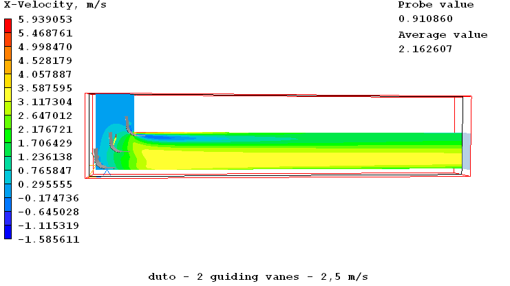Figura 25 - Distribuição de velocidade em Y no duto com três turning vanes