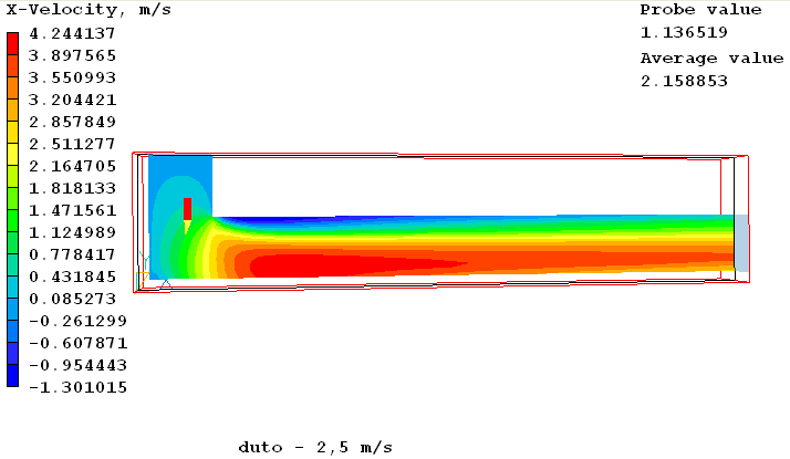 Figura 7 Distribuição de velocidade em Y no duto sem turning vane Figura 8 - Distribuição de velocidade em X no duto sem turning vane Notamos que, logo após o cotovelo, na parte superior da seção, há