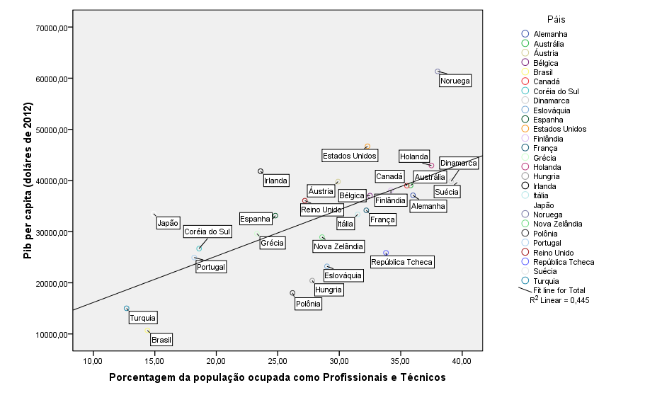 Renda per capita e