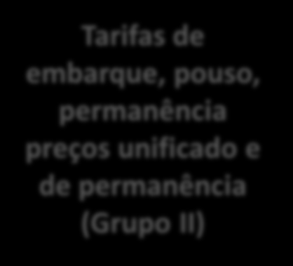 Norma Reajuste dos tetos tarifários Reajustes de 2013 e 2014 materializados na minuta Reajuste pela variação do IPCA dos últimos 2 anos (2012 e 2013) Fator X de 1,95% (Resolução nº 215/2012) aplicado