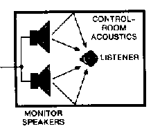 Introdução REPRESENTAÇÃO DOS DADOS ÁUDIO Pré-amplificador Amplificador