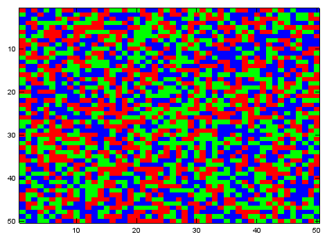 Gráficos em MATLAB mapacores=([1,0,0;0,1,0;0,0,1])