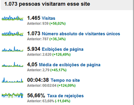 2. Conclusão O projeto, iniciado em outubro de 2009, tem as atividades articuladas em torno da sustentação ao site www.pinheirospirapora.org.br e do fortalecimento do subcomitê.