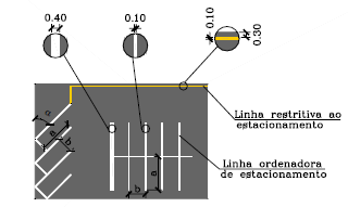 Dimensões: A = 1,00m B = 1,00m No cruzamento rodocicloviário que é a marcação transversal ao eixo da rodovia indicando a existência de cruzamento com ciclovia.