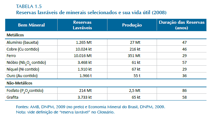 EXAUSTÃO DO FERRO E MEIO AMBIENTE Em 2038 acabam as