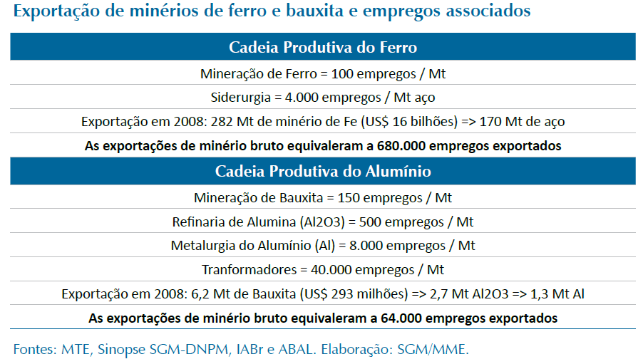 PERDA DE POSTOS DE TRABALHO NO