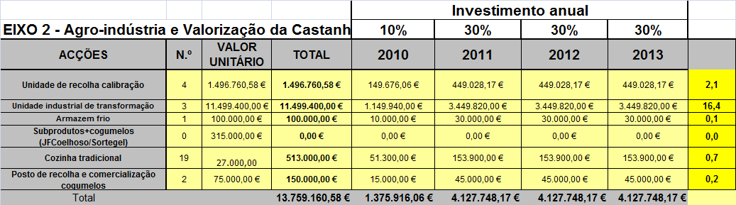 RefCast orçamento