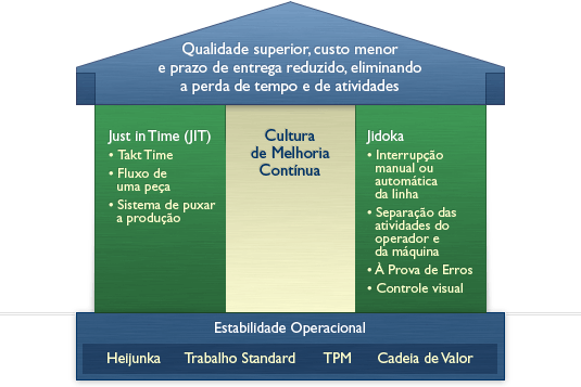 TIPOS DE INOVAÇÃO INOVAÇÃO ORGANIZACIONAL QUANDO SÃO ADOTADOS OU DESENVOLVIDOS NOVOS MÉTODOS DE ORGANIZAÇÃO E GESTÃO, SEJA NO LOCAL DE TRABALHO, SEJA NAS RELAÇÕES DA EMPRESA COM O MERCADO,