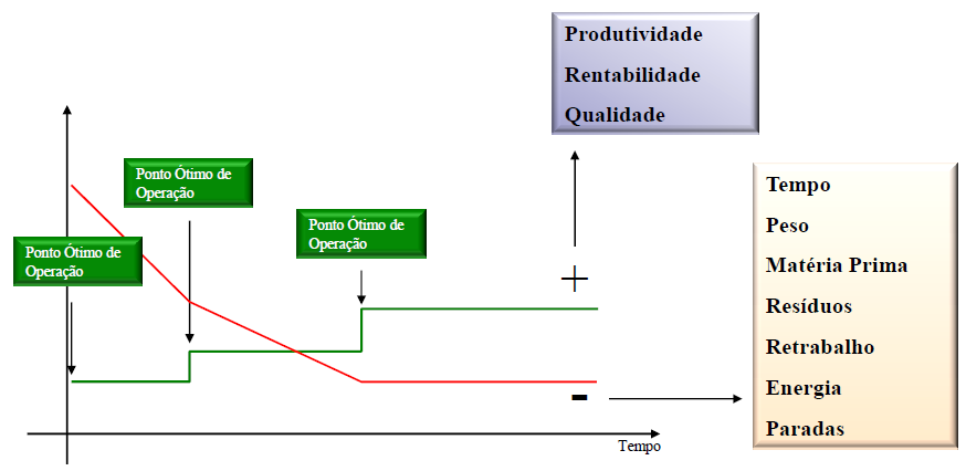 COMO INOVAR AO LONGO DO TEMPO?