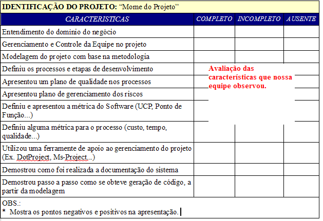 Este relatório apresenta a avaliação, pela nossa equipe, dos grupos de alunos que apresentaram em sala de aula os seus projetos, referente a disciplina de Engenharia de Software III.