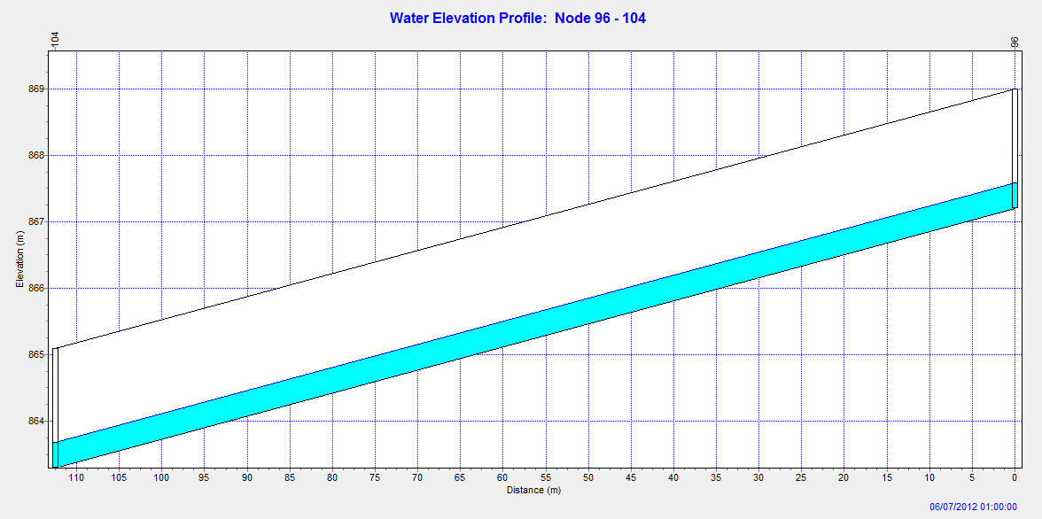 Para a simulação da sub-bacia com a implantação dos microrreservatórios, a altura máxima do nível d água no último trecho do canal principal foi de 39 cm e ocorreu a uma hora após o início da