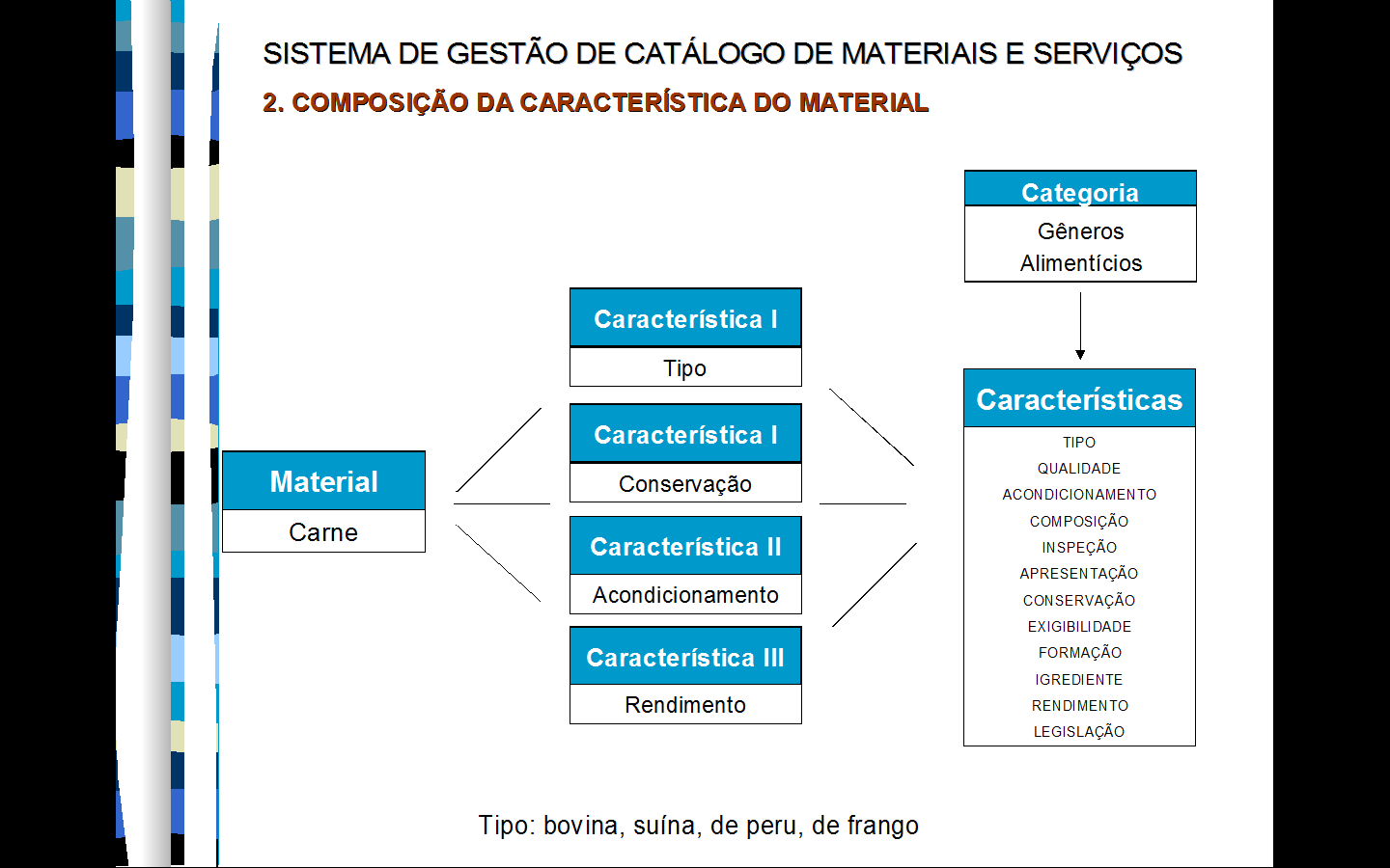 CATÁLOGO