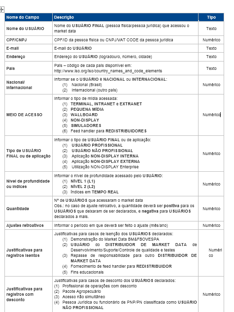 9.2.2.1 Exemplos de preenchimento de RELATÓRIO CSV 9.