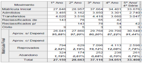 PÁGINA 22 Diário Oficial do Distrito Federal - Suplemento Nº 135, quarta-feira, 15 de julho de 2015 permanência e as aprendizagens de todos na escola e ampliar, consideravelmente, as matrículas em