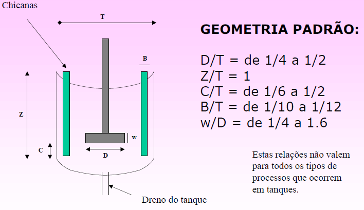 DIMENSIONAMENTO DE UM SISTEMA DE AGITAÇÃO A