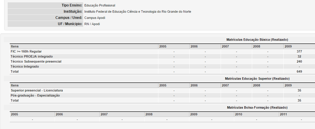 16. Dados específicos do campus (de preenchimento da SETEC) 17.