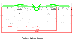 p) as juntas de dilatação devem ser divisores de água, com cotas mais elevadas no nivelamento do caimento, bem como deve-se prever