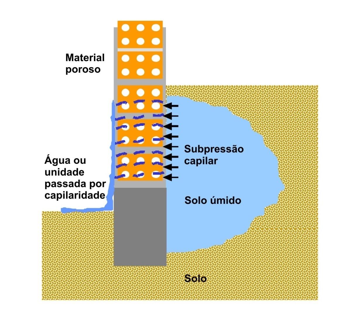 IMPERMEABILIZAÇÕES 3.