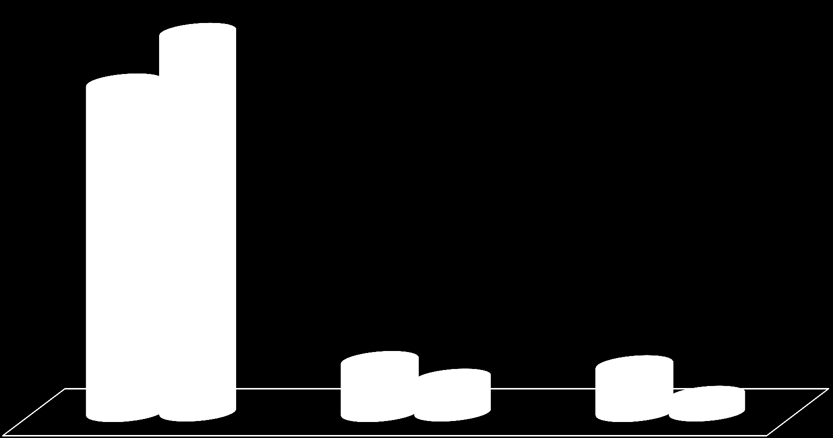 Nove em cada dez brasileiros gostariam de poder 89% gerar energia elétrica em casa 77% Esse número é 12 pontos percentuais mais alto do que no levantamento de 2014 12% 11% 8% 4% Gostaria Não gostaria