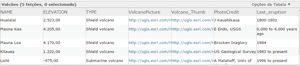 7 A camada Vulcões não tem a mesma configuração amigável que você viu no primeiro módulo. Essa configuração foi salva no mapa, mas não foi salva como uma propriedade padrão da camada.