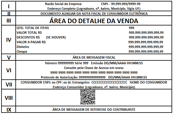 3. Modelos de Impressão do DANFE NFC-e 3.1 Modelo do DANFE NFC-e Segue abaixo na Figura 1 as divisões de informações que compõem o DANFE NFC-e.