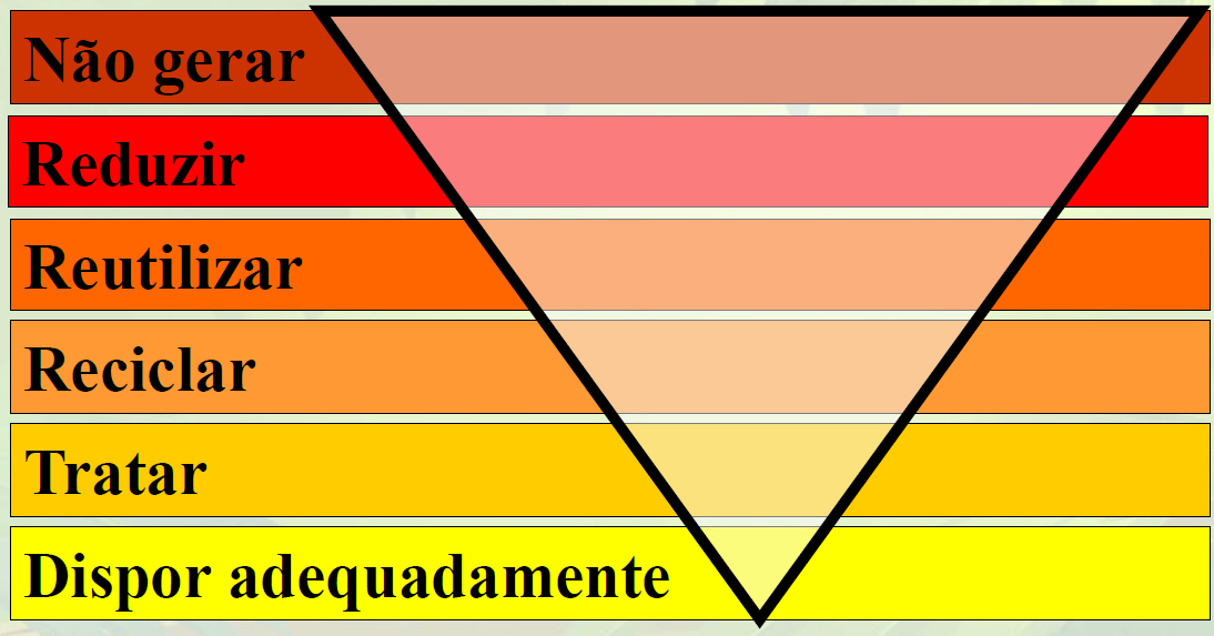 PNRS O que era um conceito