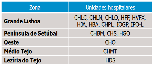 Saúde Recursos humanos, físicos e financeiros em Saúde Como vivemos?