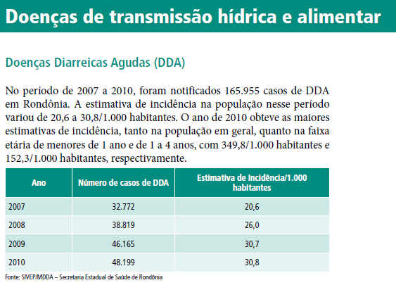 Ações do governo brasileiro para vigilância e combate ao rotavirus humano: 2006 foi inserido no calendário de vacinação infantil a vacina oral de rotavírus humano